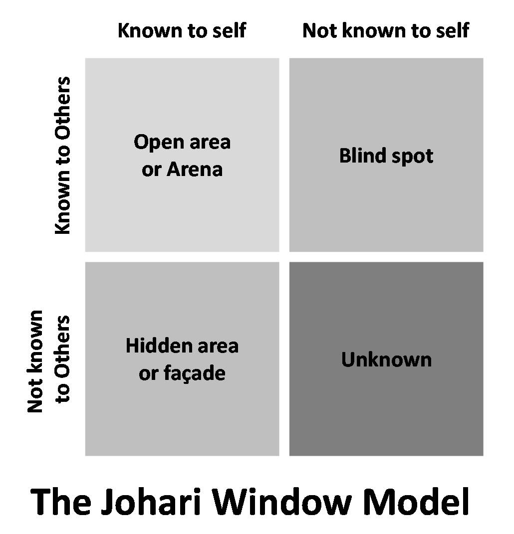 johari-model